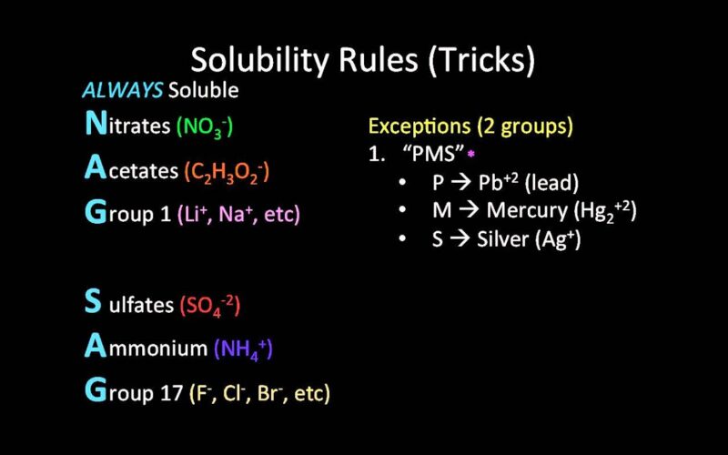 soluability rules